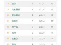 雷竞技官网：拜仁慕尼黑客场逆转皇家马德里，登顶积分榜