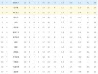 雷竞技官网：谢尔迪莱纳主场战平，积分榜位置不变
