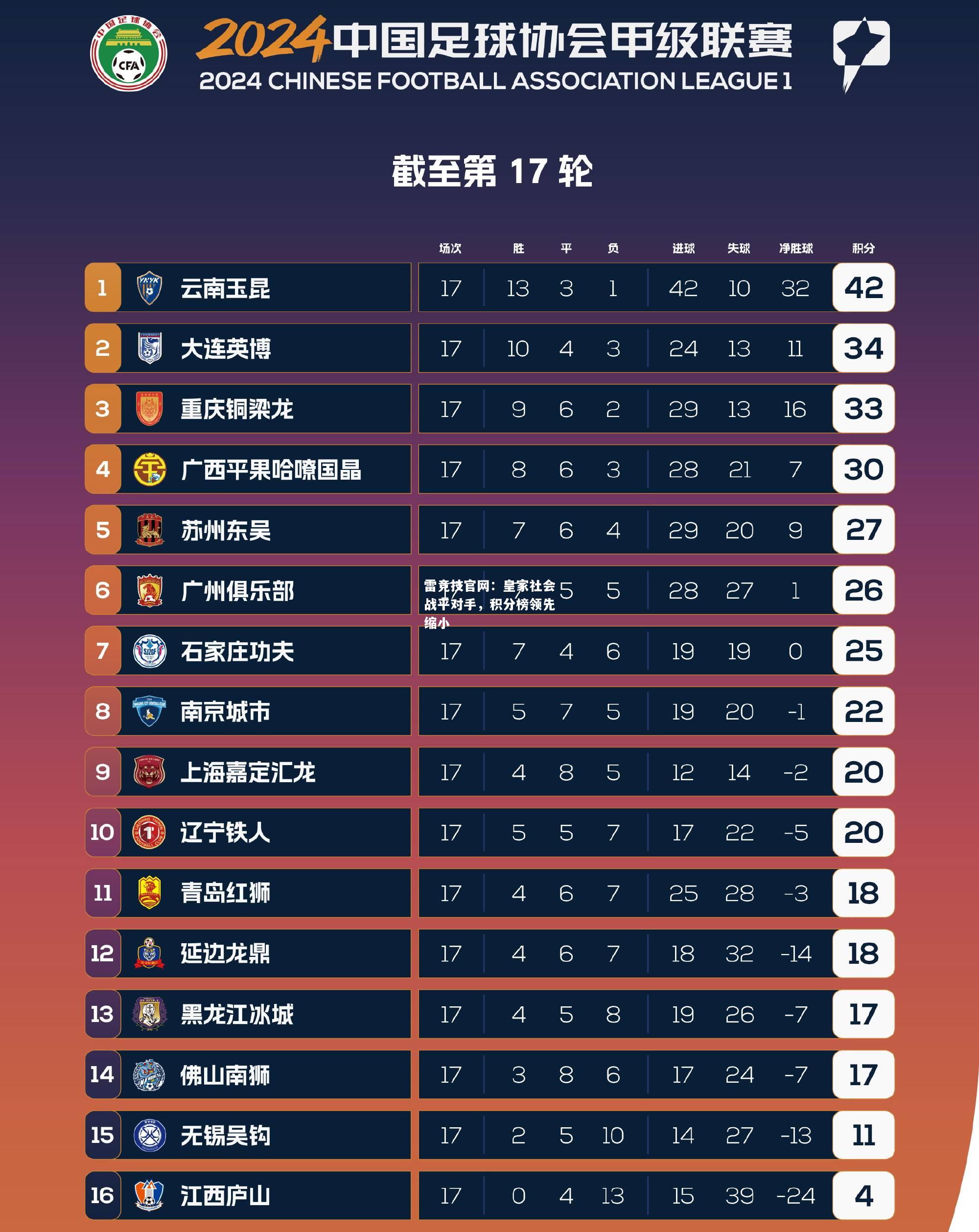 雷竞技官网：皇家社会战平对手，积分榜领先缩小