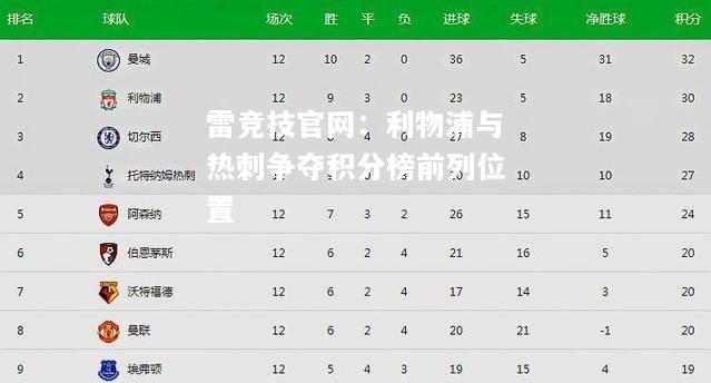 雷竞技官网：利物浦与热刺争夺积分榜前列位置
