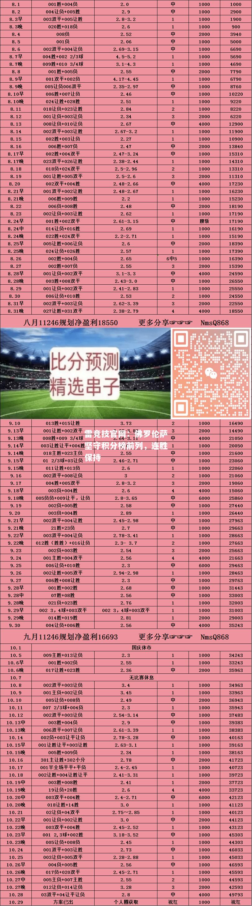 雷竞技官网：佛罗伦萨坚守积分榜前列，连胜保持